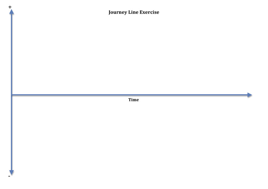 Journey Line Exercise Template