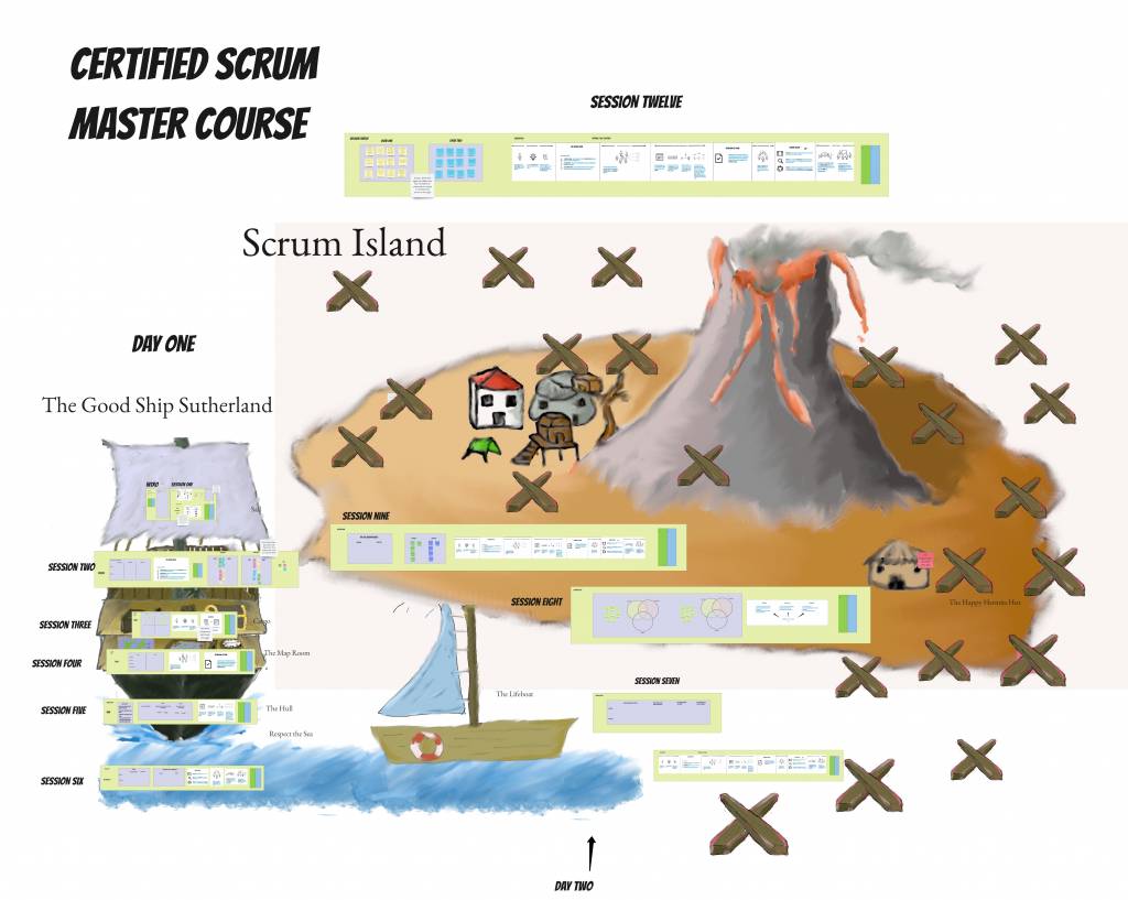 Scrum Island CSM